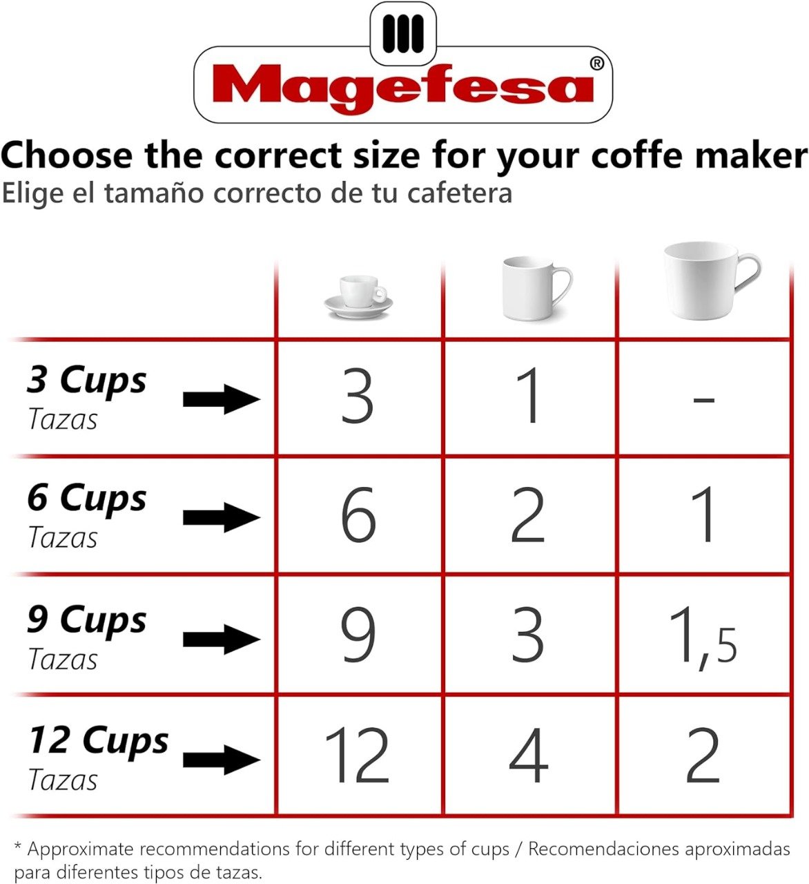 Cafetera MAGEFESA Jamaica Induccion 12 tazas